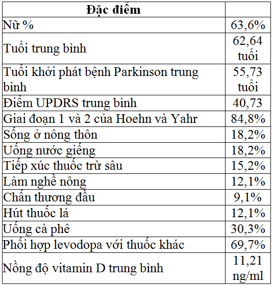 Nghiên cứu tình trạng vitamin D trong huyết thanh của bệnh nhân parkinson