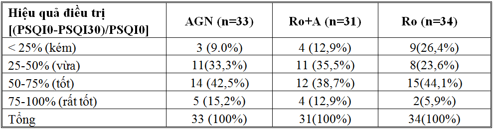 Nghiên cứu tác dụng của chế phẩm tuệ đức an giấc nữ ở bệnh nhân nữ rối loạn giấc ngủ